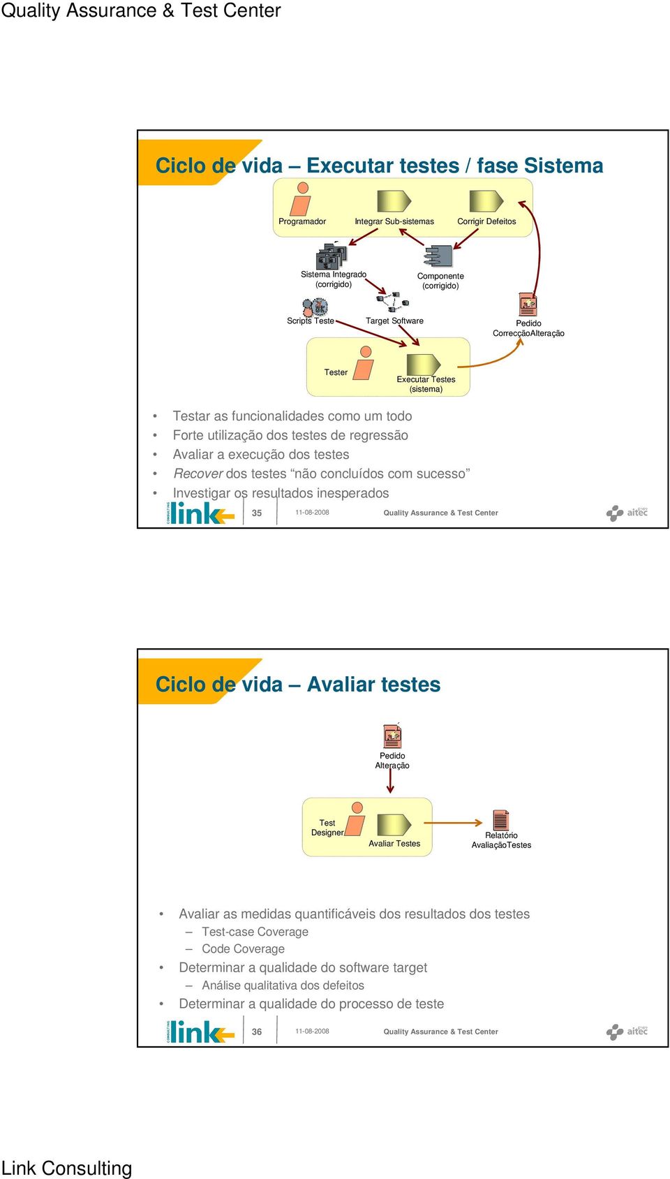 não concluídos com sucesso Investigar os resultados inesperados 35 Ciclo de vida Avaliar testes Pedido Alteração Test Designer Avaliar Testes Relatório AvaliaçãoTestes Avaliar as medidas