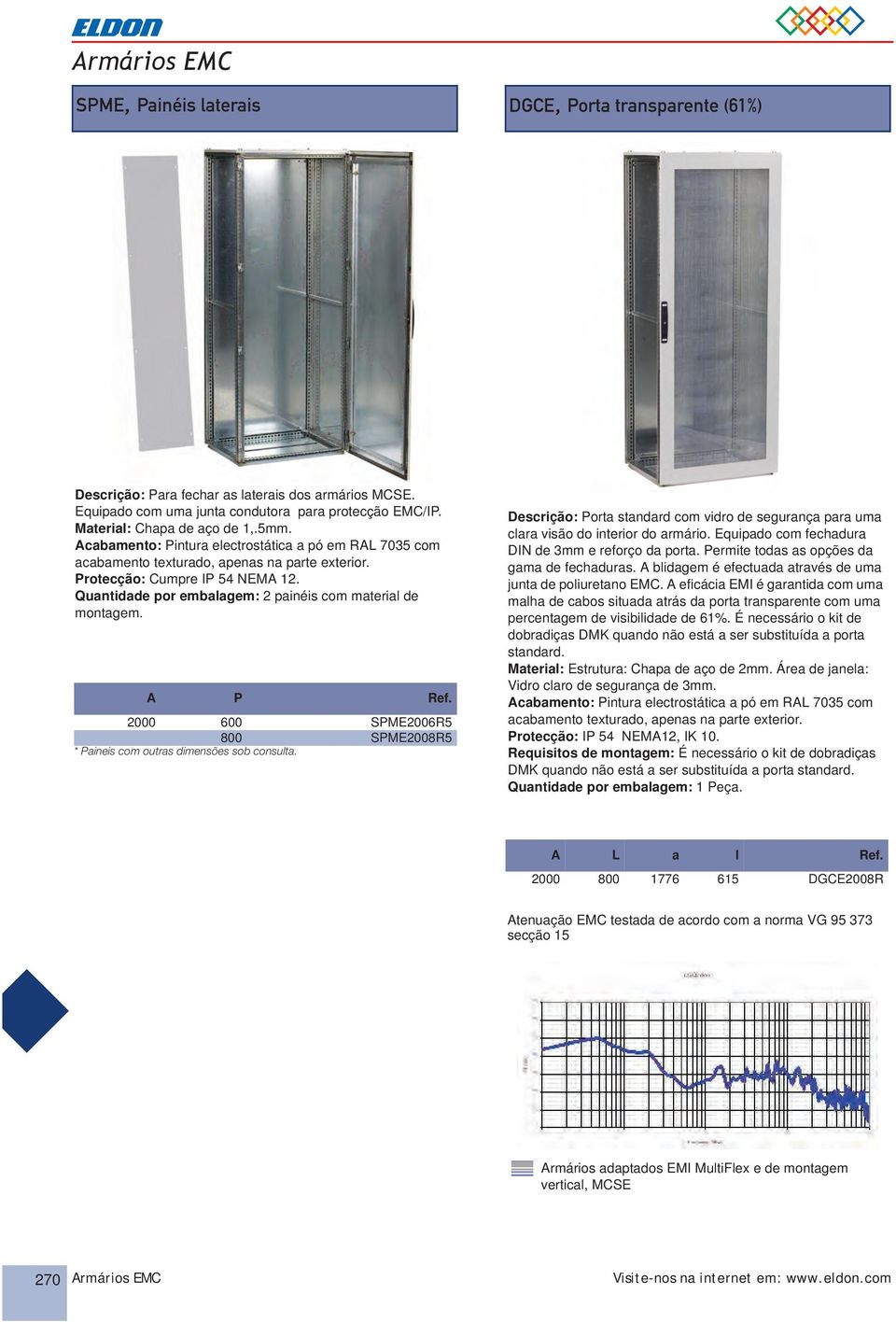 A P Ref. 2000 600 SPME2006R5 800 SPME2008R5 * Paineis com outras dimensões sob consulta. Descrição: Porta standard com vidro de segurança para uma clara visão do interior do armário.