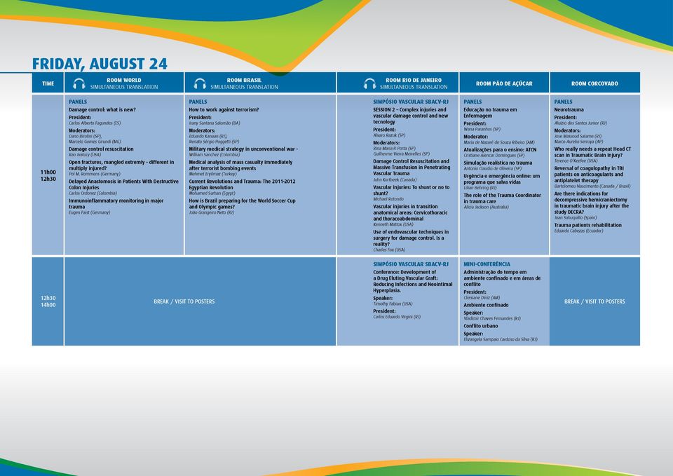 Carlos Alberto Fagundes (ES) Dario Birolini (SP), Marcelo Gomes Girundi (MG) Damage control resuscitation Rao Ivatury (USA) Open fractures, mangled extremiy - different in multiply injured? Pol M.