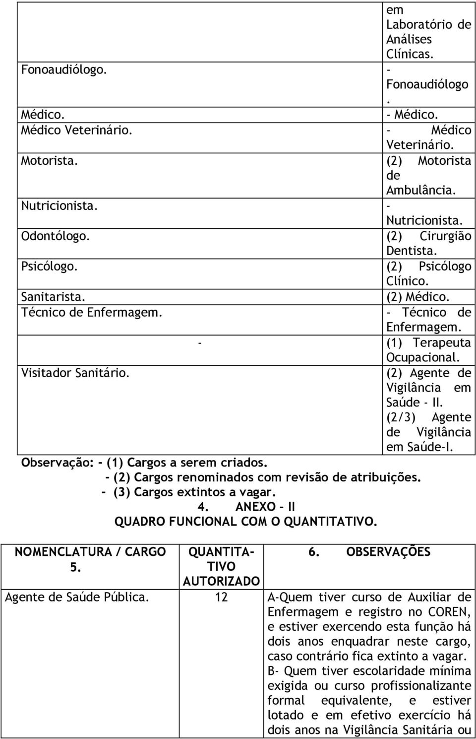 Observação: - (1) Cargos a serem criados. - (2) Cargos renominados com revisão de atribuições. - (3) Cargos extintos a vagar. 4. ANEXO II QUADRO FUNCIONAL COM O QUANTITATIVO. NOMENCLATURA / CARGO 5.