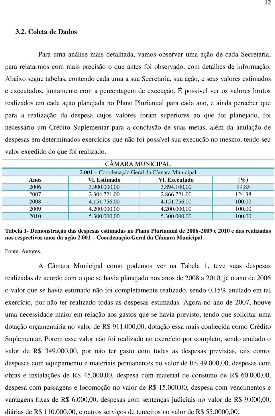 É possível ver os valores brutos realizados em cada ação planejada no Plano Plurianual para cada ano, e ainda perceber que para a realização da despesa cujos valores foram superiores ao que foi