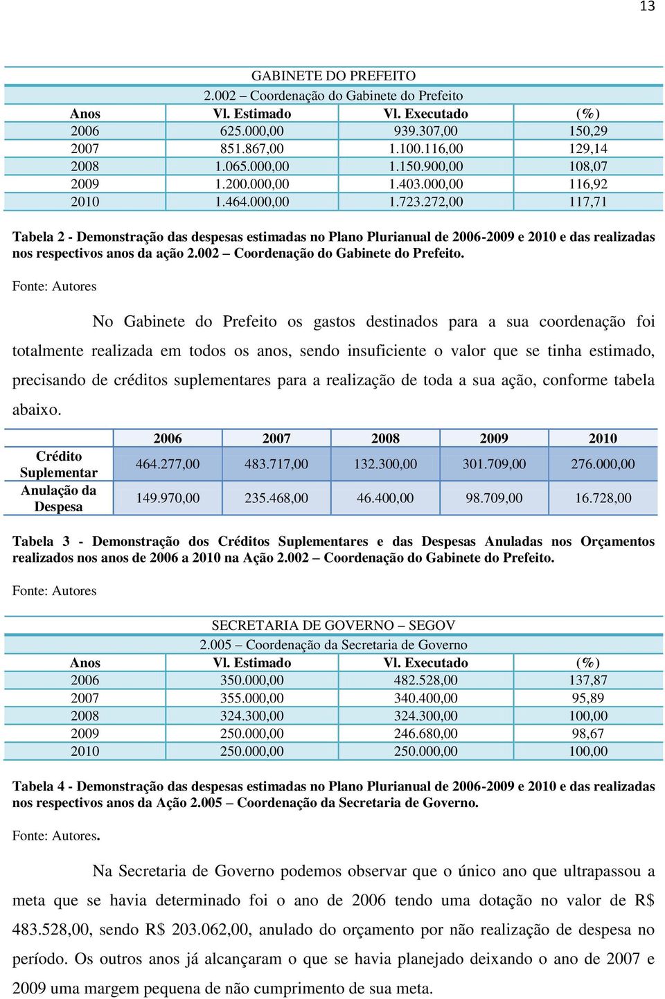 002 Coordenação do Gabinete do Prefeito.