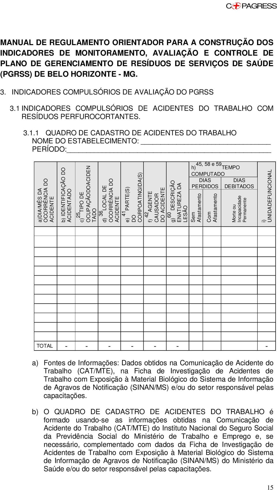 INDICADORES COMPULSÓRIOS DE ACIDENTES DO TRABALHO COM RESÍDUOS PERFUROCORTANTES. 3.1.