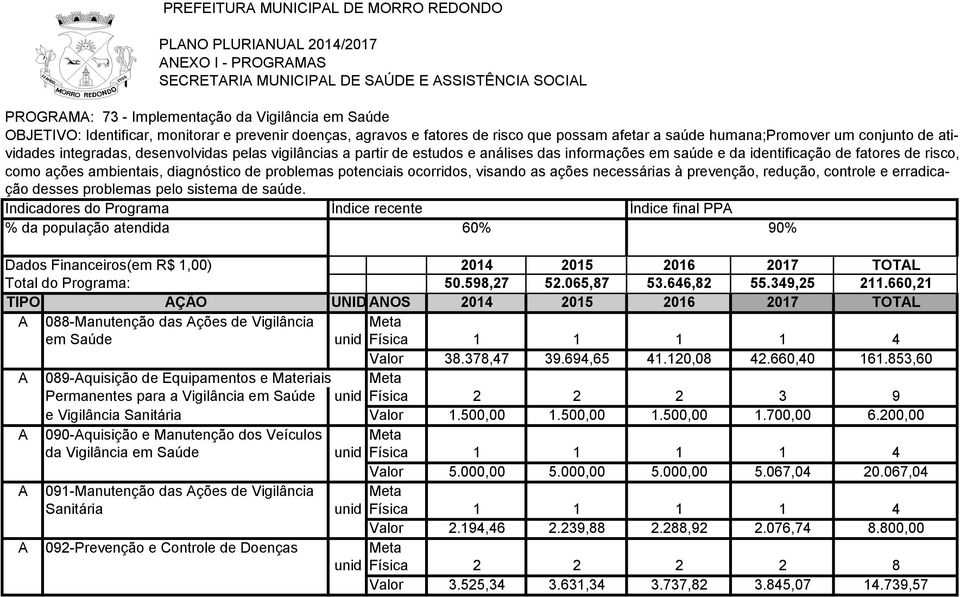 estudos e análises das informações em saúde e da identificação de fatores de risco, como ações ambientais, diagnóstico de problemas potenciais ocorridos, visando as ações necessárias à prevenção,