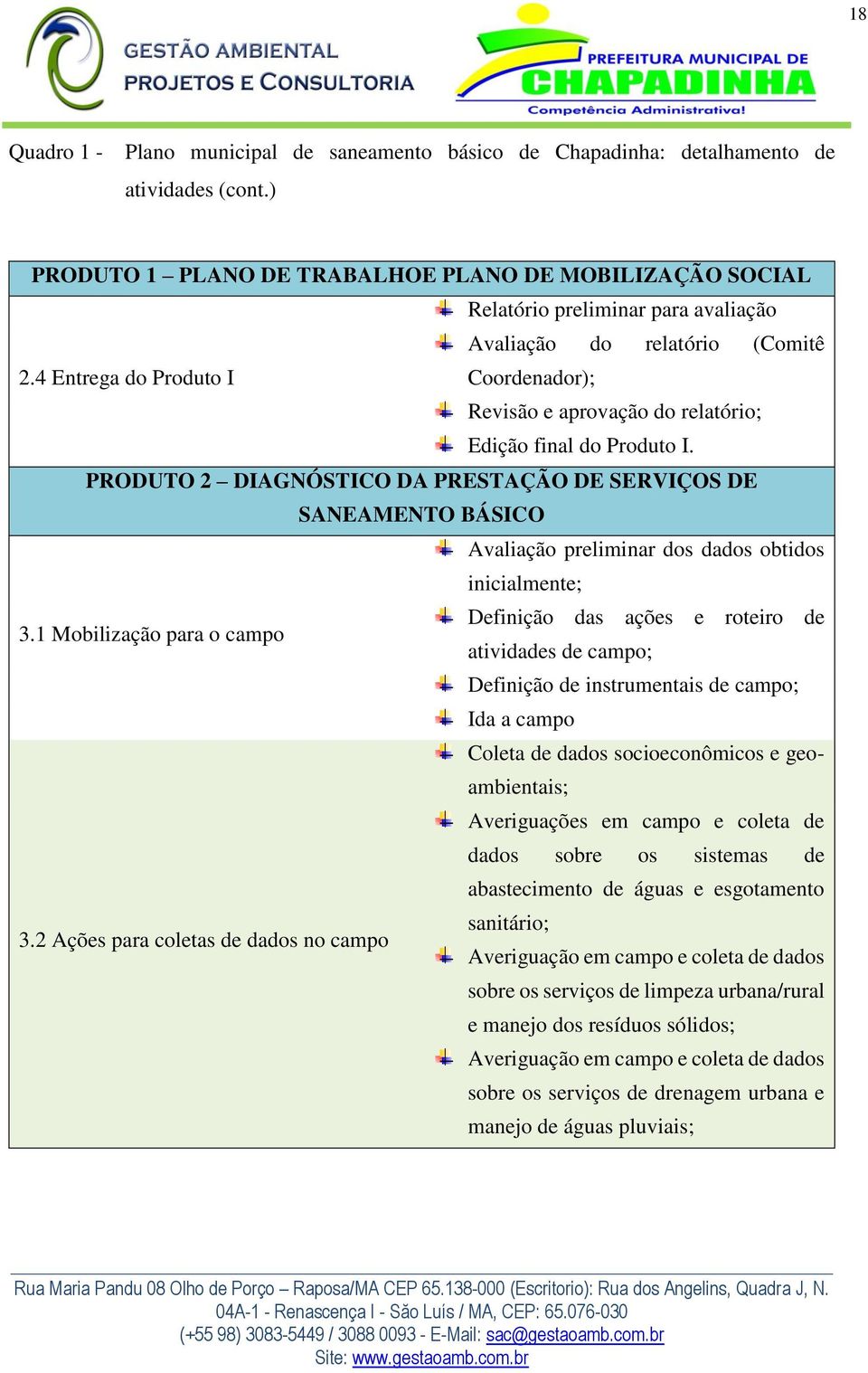 4 Entrega do Produto I Coordenador); Revisão e aprovação do relatório; Edição final do Produto I.