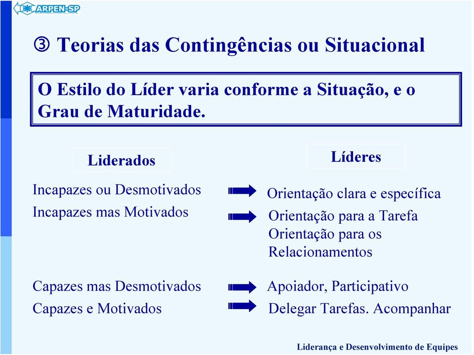 Liderados Incapazes ou Desmotivados Incapazes mas Motivados Capazes mas Desmotivados