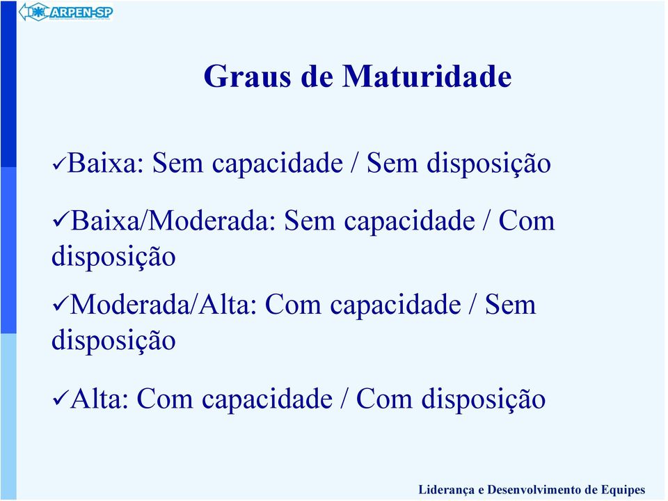 disposição Moderada/Alta: Com capacidade / Sem