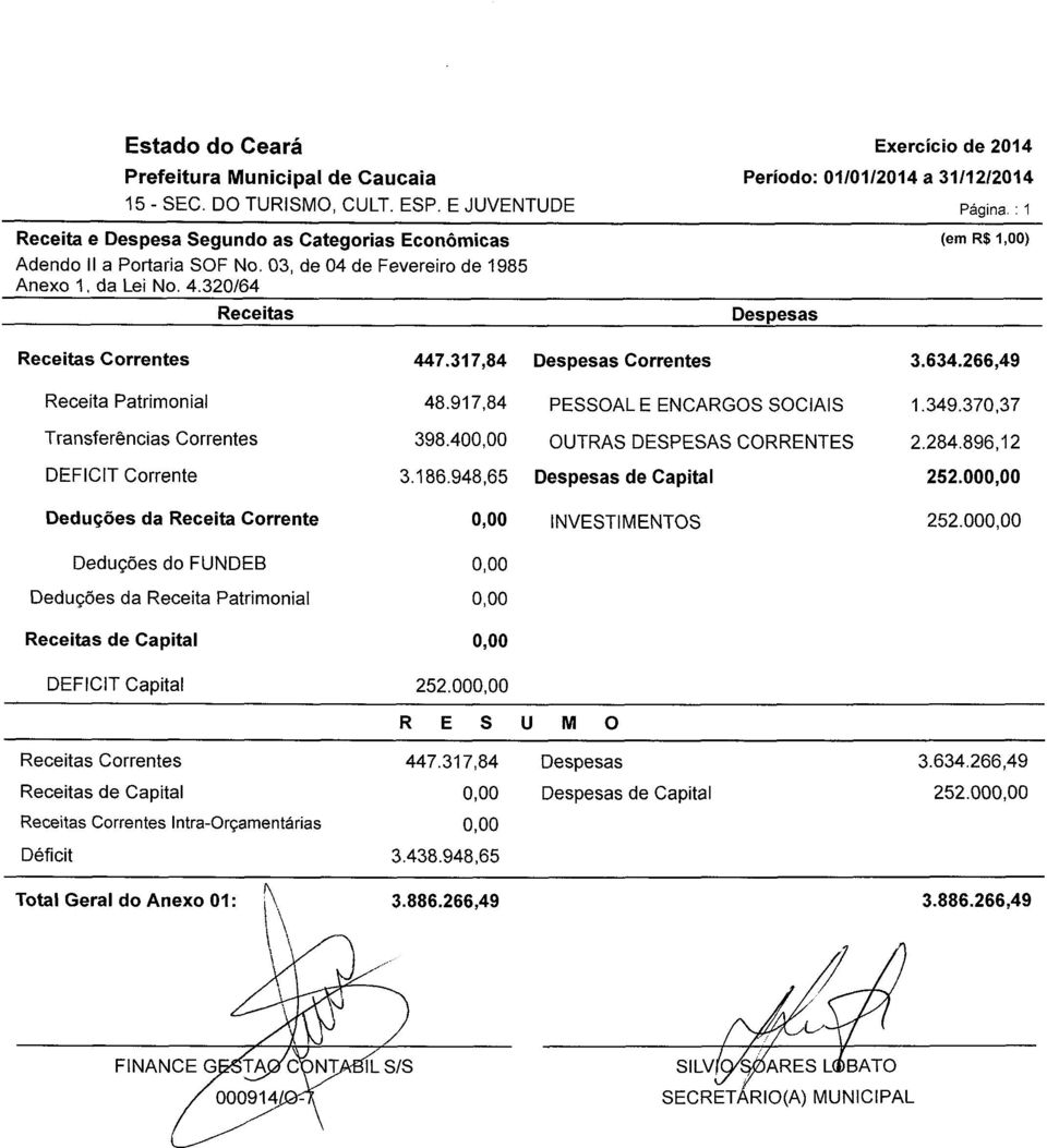 317,84 Despesas Correntes 3.634.266,49 Receita Patrimonial 48.917,84 PESSOAL E ENCARGOS SOCIAIS 1.349.370,37 Transferências Correntes 398.40 OUTRAS DESPESAS CORRENTES 2.284.896,12 DEFICIT Corrente 3.