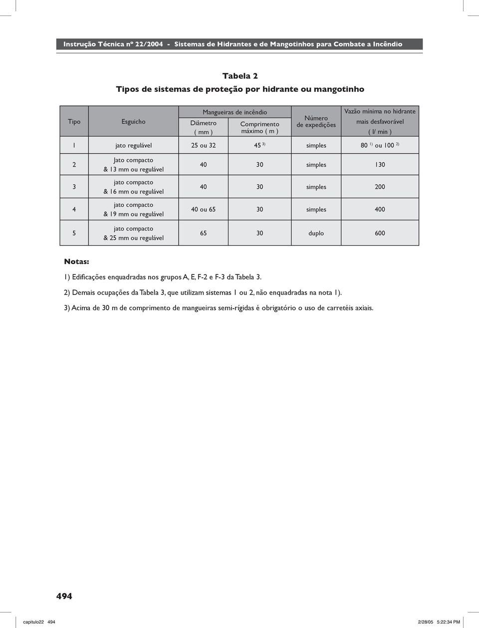 compacto & 25 mm ou regulável 40 30 simples 130 40 30 simples 200 40 ou 65 30 simples 400 65 30 duplo 600 Notas: 1) Edifi cações enquadradas nos grupos A, E, F-2 e F-3 da Tabela 3.