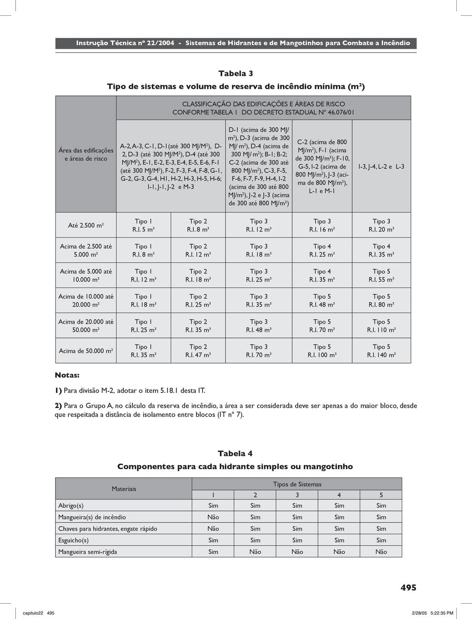 F-4, F-8, G-1, G-2, G-3, G-4, H1, H-2, H-3, H-5, H-6; I-1, J-1, J-2 e M-3 D-1 (acima de 300 MJ/ m 2 ), D-3 (acima de 300 MJ/ m 2 ), D-4 (acima de 300 MJ/ m 2 ); B-1; B-2; C-2 (acima de 300 até 800