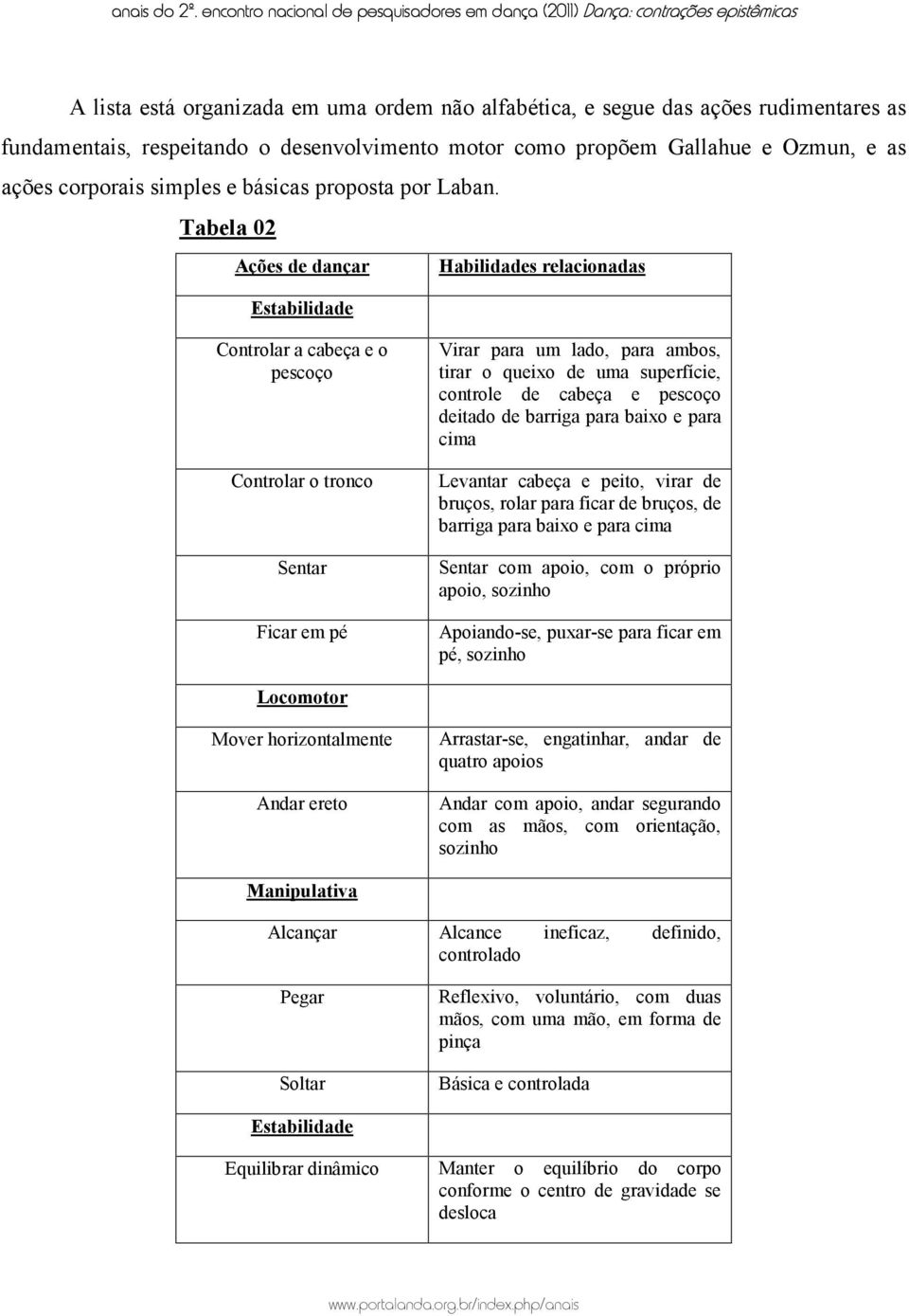 Tabela 02 Ações de dançar Habilidades relacionadas Estabilidade Controlar a cabeça e o pescoço Controlar o tronco Sentar Ficar em pé Virar para um lado, para ambos, tirar o queixo de uma superfície,