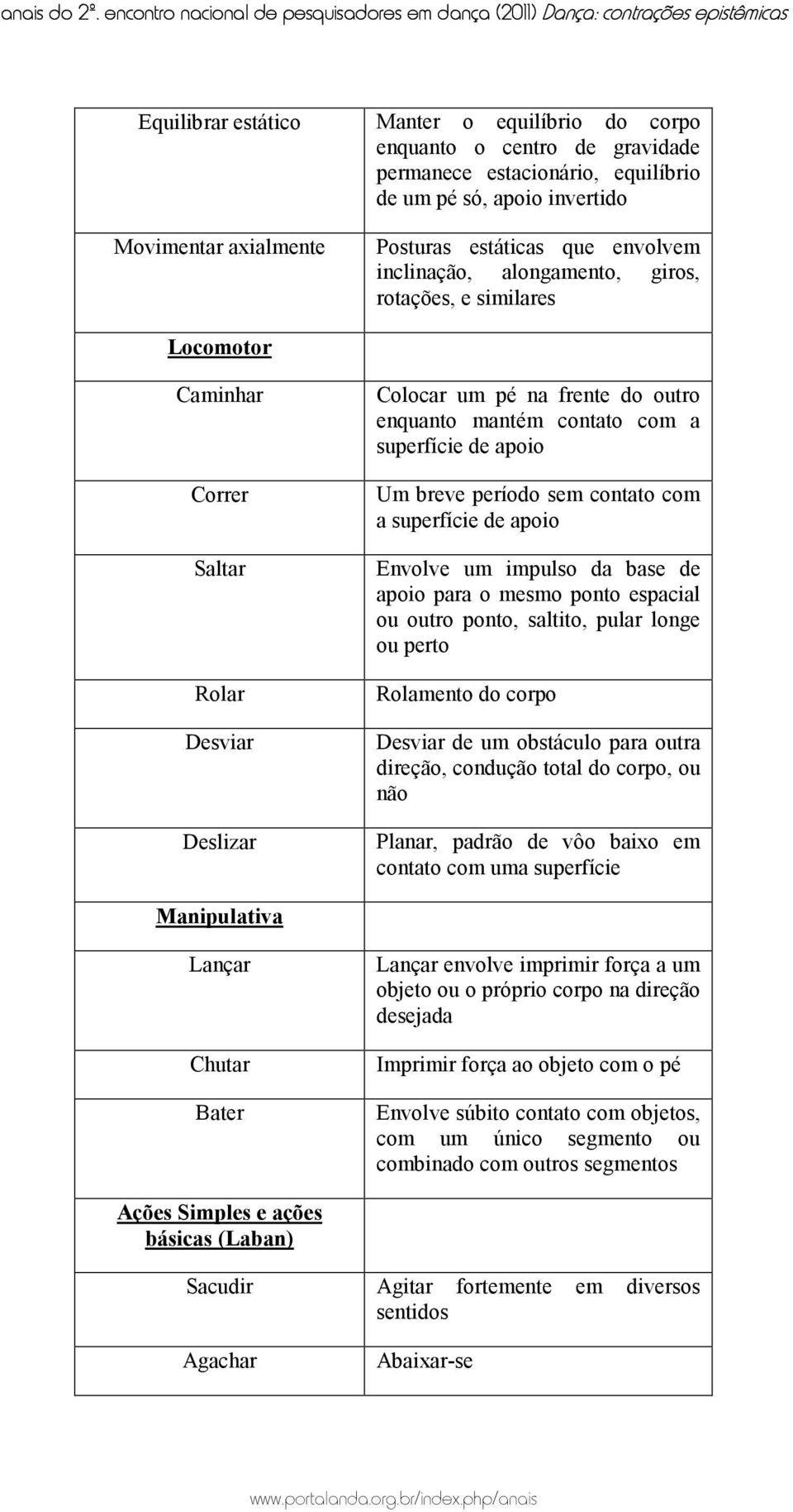 breve período sem contato com a superfície de apoio Envolve um impulso da base de apoio para o mesmo ponto espacial ou outro ponto, saltito, pular longe ou perto Rolamento do corpo Desviar de um