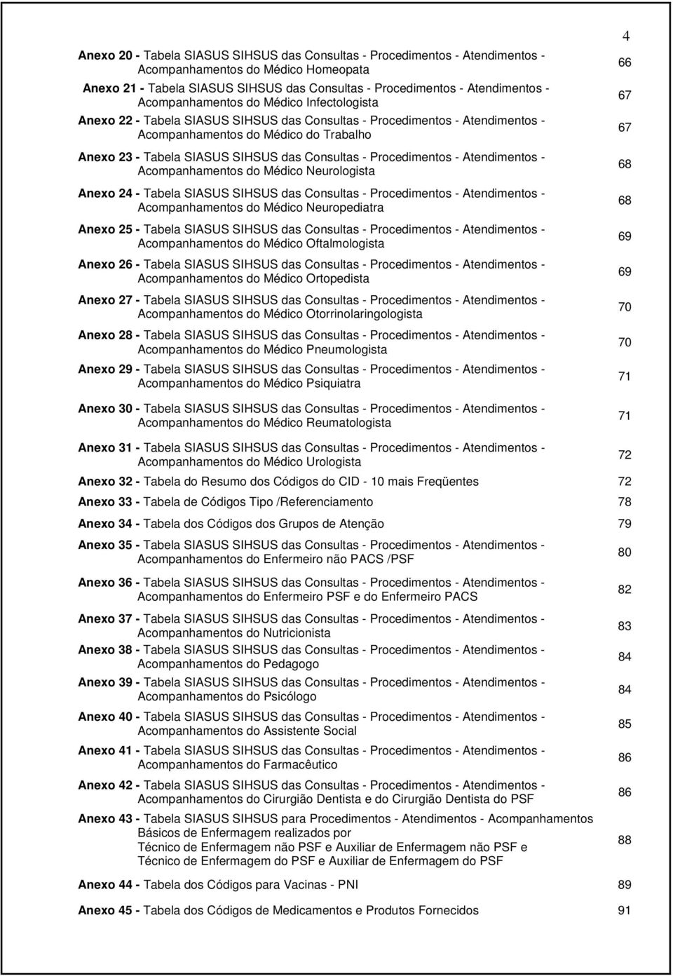 Consultas - Procedimentos - Atendimentos - Acompanhamentos do Médico Neurologista Anexo 24 - Tabela SIASUS SIHSUS das Consultas - Procedimentos - Atendimentos - Acompanhamentos do Médico