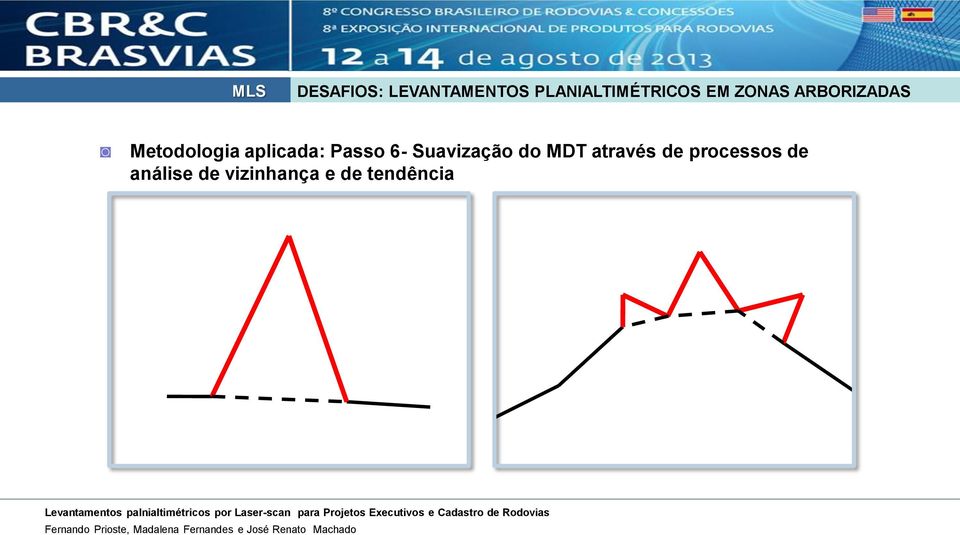 através de processos de