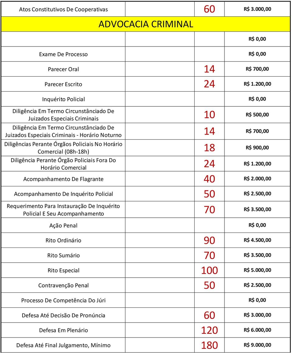 700,00 Diligências Perante Órgãos Policiais No Horário Comercial (08h-18h) 18 900,00 Diligência Perante Órgão Policiais Fora Do Horário Comercial 24 1.200,00 Acompanhamento De Flagrante 40 2.