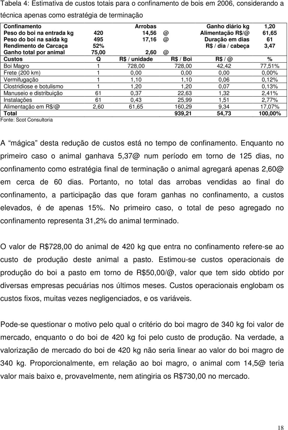 R$ / Boi R$ / @ % Boi Magro 1 728,00 728,00 42,42 77,51% Frete (200 km) 1 0,00 0,00 0,00 0,00% Vermifugação 1 1,10 1,10 0,06 0,12% Clostridiose e botulismo 1 1,20 1,20 0,07 0,13% Manuseio e