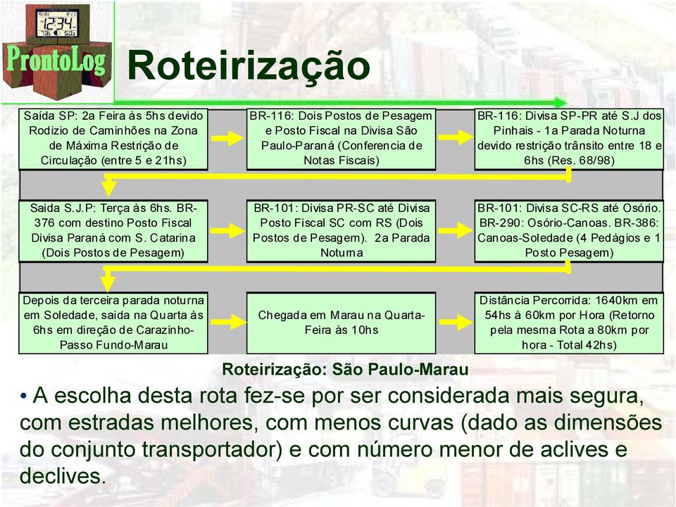 BR- 376 com destino Posto Fiscal Divisa Paraná com S. Catarina (Dois Postos de Pesagem) BR-101: Divisa PR-SC até Divisa Posto Fiscal SC com RS (Dois Postos de Pesagem).