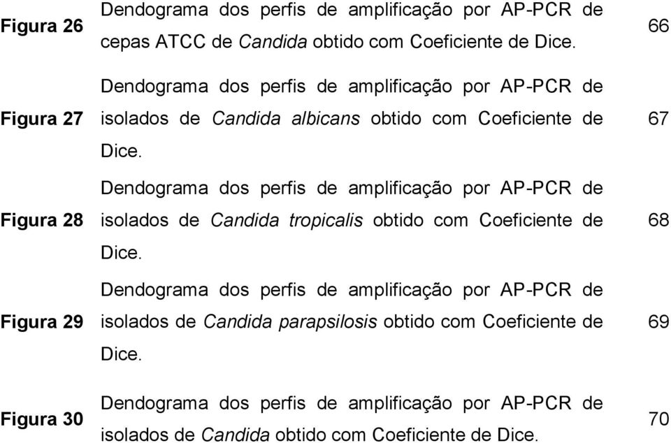 Dendograma dos perfis de amplificação por AP-PCR de isolados de Candida tropicalis obtido com Coeficiente de Dice.