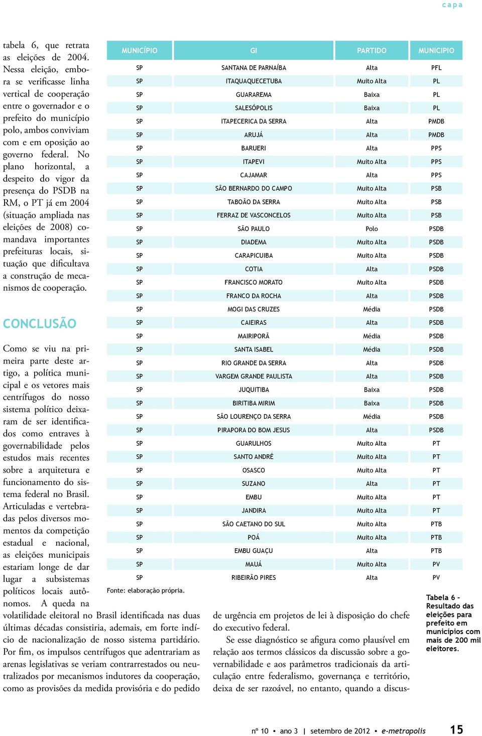 No plano horizontal, a despeito do vigor da presença do PSDB na RM, o PT já em 2004 (situação ampliada nas eleições de 2008) comandava importantes prefeituras locais, situação que dificultava a