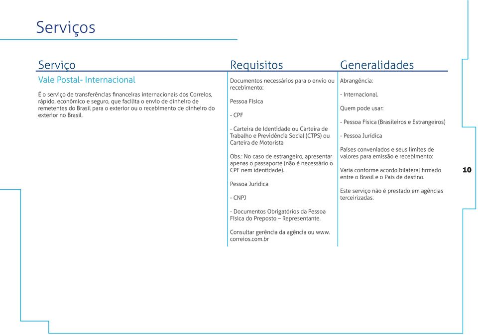 Documentos necessários para o envio ou recebimento: Pessoa Física - CPF - Carteira de Identidade ou Carteira de Trabalho e Previdência Social (CTPS) ou Carteira de Motorista Obs.