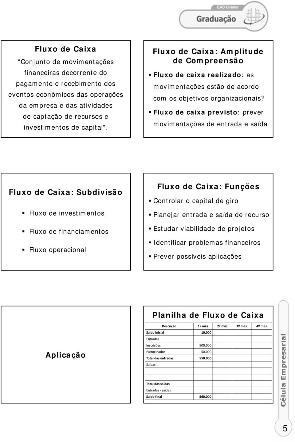 Fluxo de caixa previsto: prever movimentações de entrada e saída Fluxo de Caixa: Subdivisão Fluxo de investimentos Fluxo de financiamentos Fluxo operacional Fluxo de Caixa: Funções Controlar o