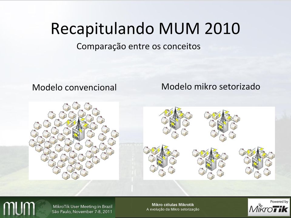 conceitos Modelo