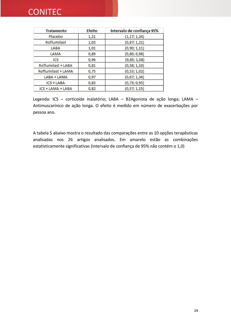 A tabela 5 abaixo mostra o resultado das comparações entre as 10 opções terapêuticas analisadas nos