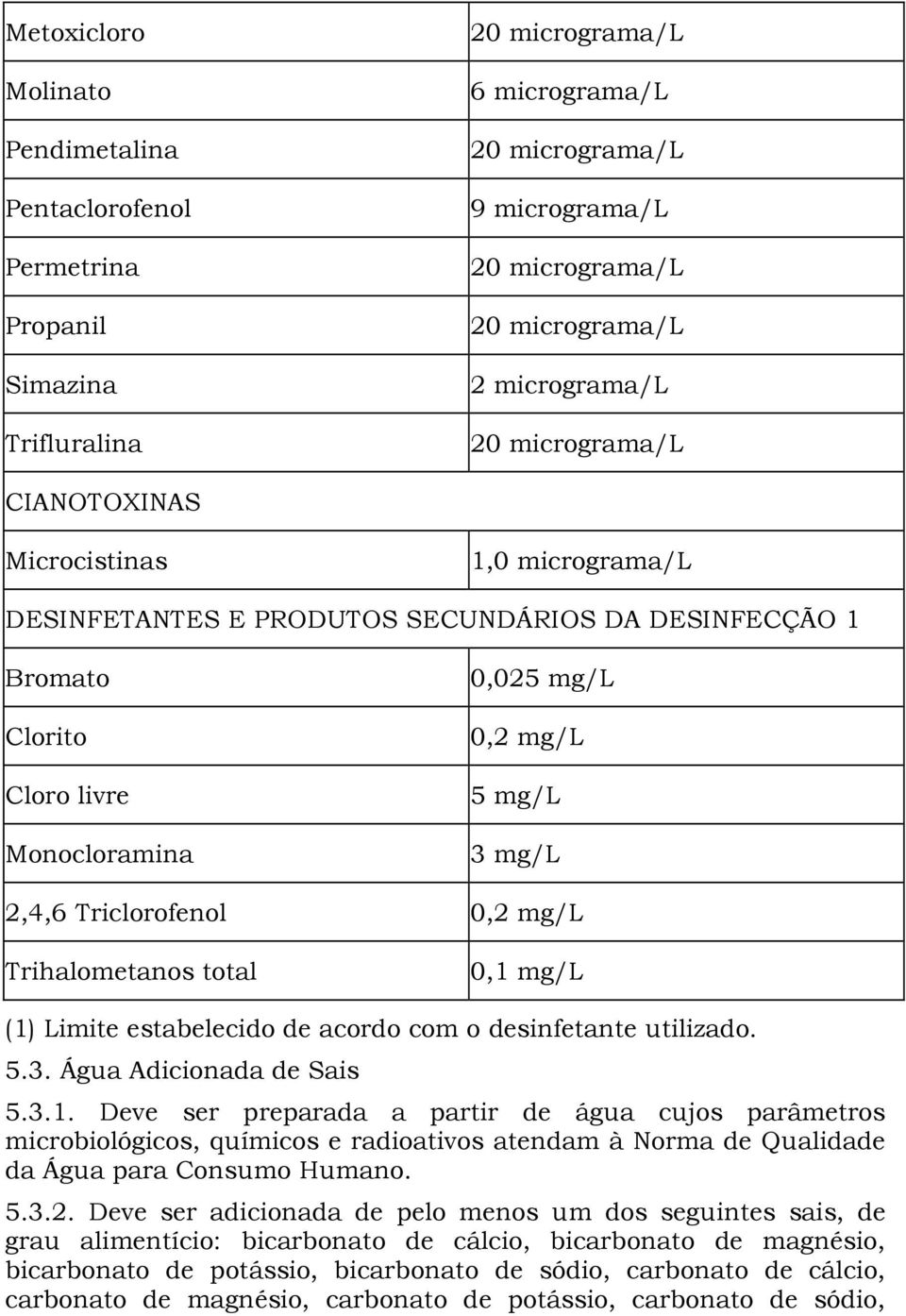 com o desinfetante utilizado. 5.3. Água Adicionada de Sais 5.3.1.