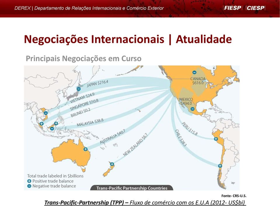 U.S. Trans-Pacific-Partnership