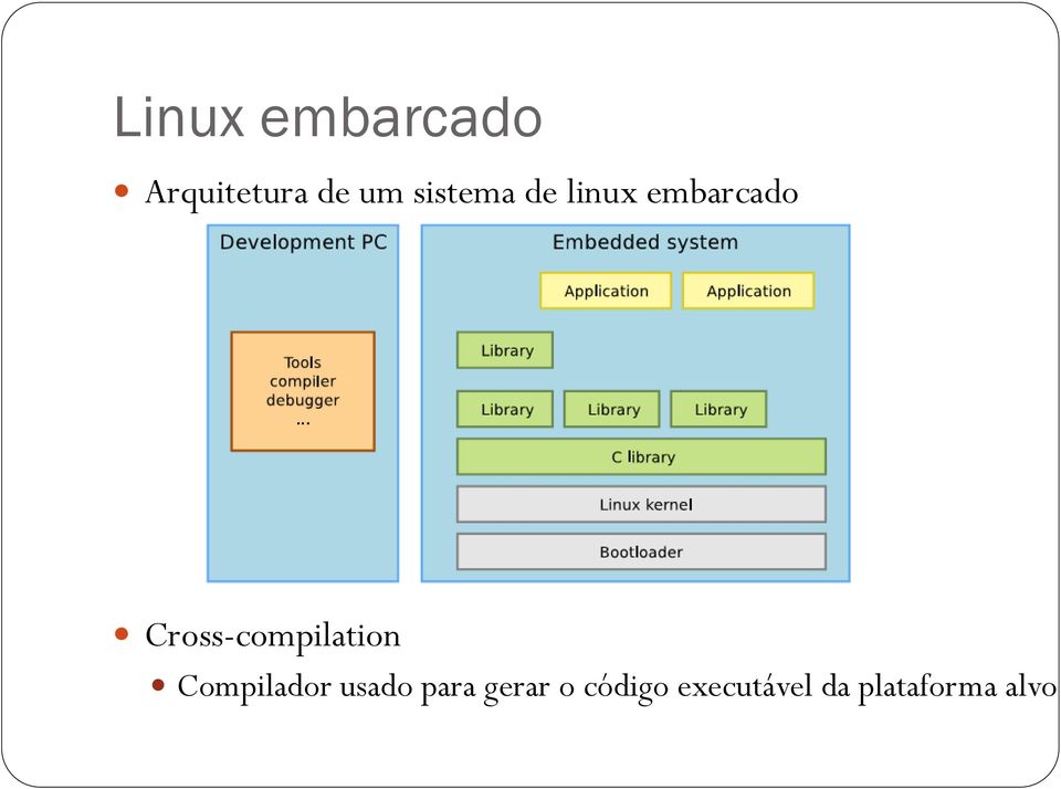 Cross-compilation Compilador usado