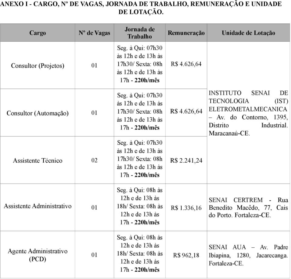 241,24 INSTITUTO SENAI DE TECNOLOGIA (IST) ELETROMETALMECANICA Av. do Contorno, 1395, Distrito Industrial. Maracanaú-CE. Assistente Administrativo 01 Seg.