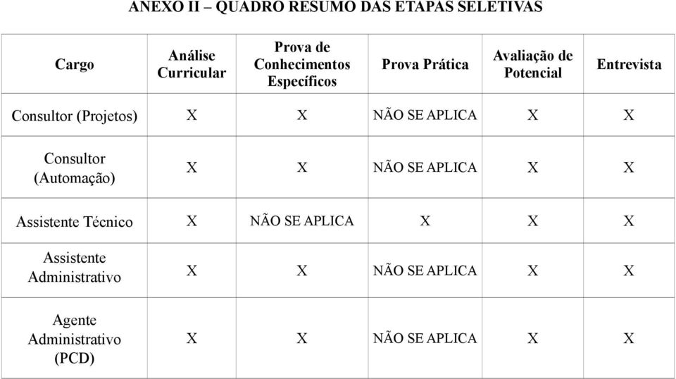 APLICA X X Consultor (Automação) X X NÃO SE APLICA X X Assistente Técnico X NÃO SE APLICA X X