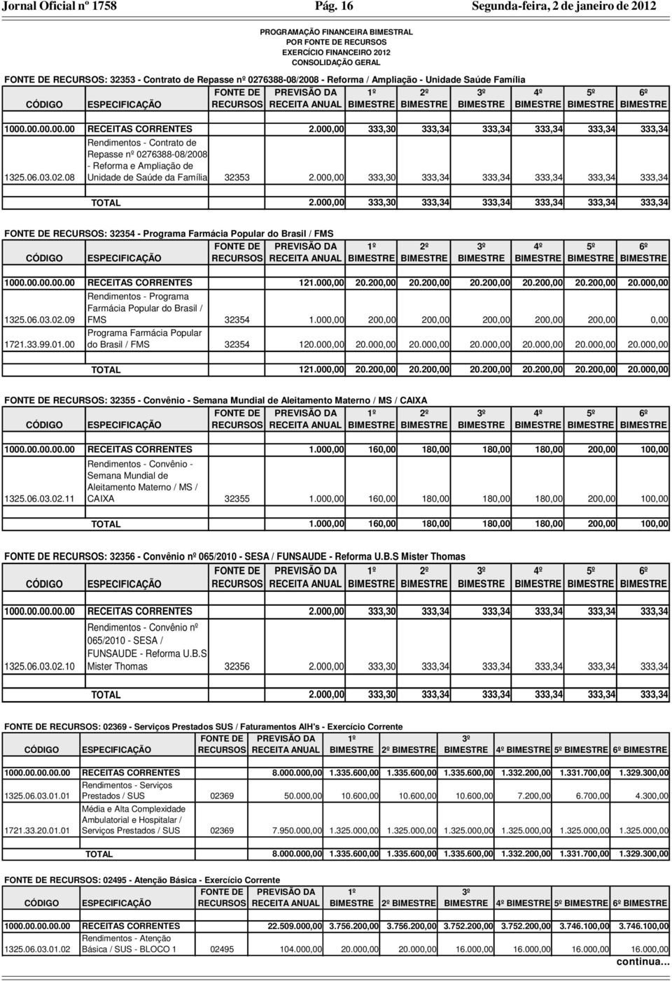 08 POR CONSOLIDAÇÃO GERAL Rendimentos - Contrato de Repasse nº 0276388-08/2008 - Reforma e Ampliação de Unidade de Saúde da Família 32353 2.000,00 333,30 333,34 333,34 333,34 333,34 333,34 2.