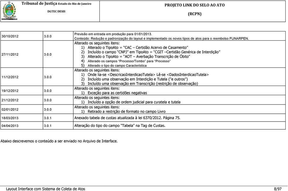 Alterado os seguintes itens: 1) Alterado o TipoAto = CAC Certidão Acervo de Casamento 2) Incluído o campo CNPJ em TipoAto = CGIT Certidão Genérica de Interdição 3) Alterado o TipoAto = AOT Averbação