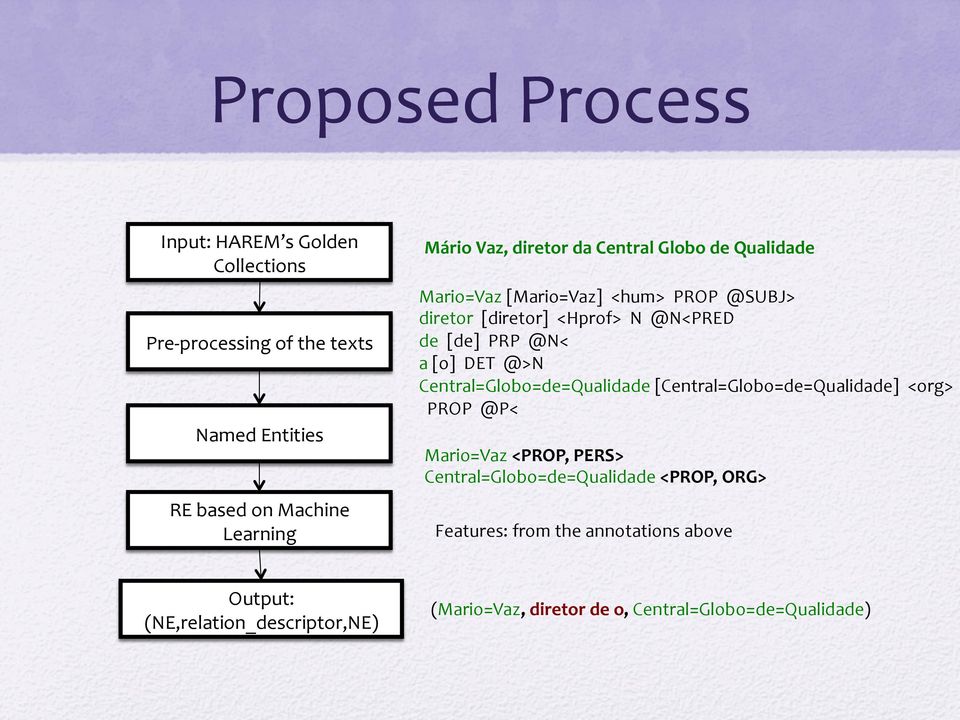 [o] DET @>N Central=Globo=de=Qualidade [Central=Globo=de=Qualidade] <org> PROP @P< Mario=Vaz <PROP, PERS> Central=Globo=de=Qualidade
