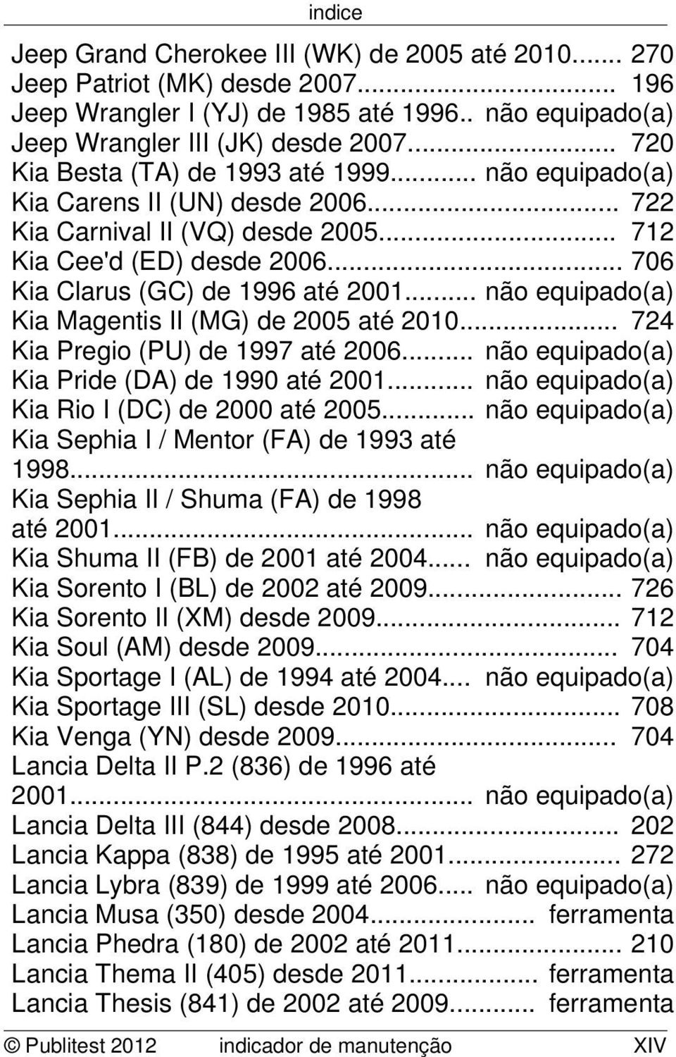 .. não equipado(a) Kia Magentis II (MG) de 2005 até 2010... 724 Kia Pregio (PU) de 1997 até 2006... não equipado(a) Kia Pride (DA) de 1990 até 2001... não equipado(a) Kia Rio I (DC) de 2000 até 2005.