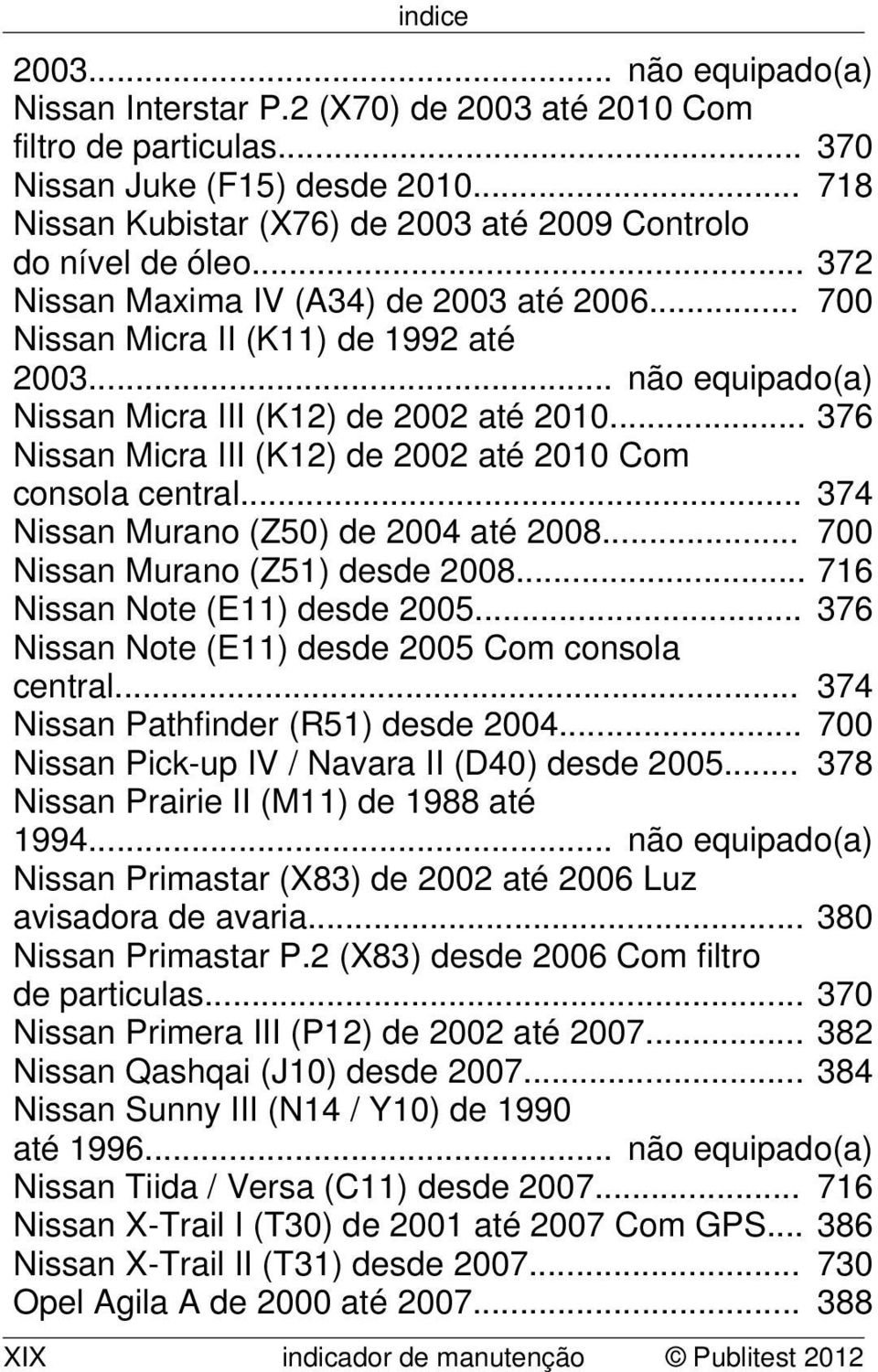 .. 376 Nissan Micra III (K12) de 2002 até 2010 Com consola central... 374 Nissan Murano (Z50) de 2004 até 2008... 700 Nissan Murano (Z51) desde 2008... 716 Nissan Note (E11) desde 2005.