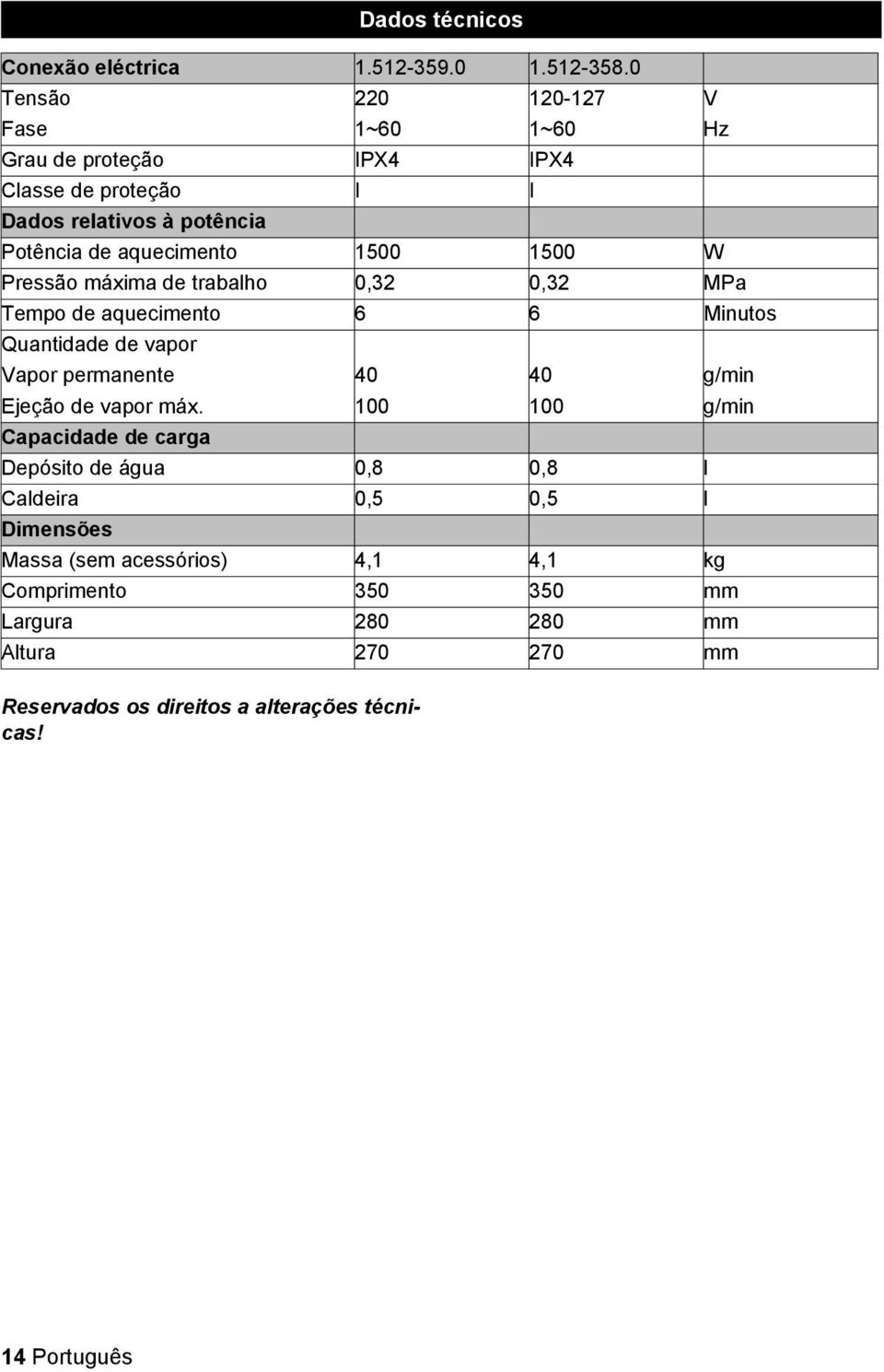 1500 W Pressão máxima de trabalho 0,32 0,32 MPa Tempo de aquecimento 6 6 Minutos Quantidade de vapor Vapor permanente 40 40 g/min Ejeção de vapor