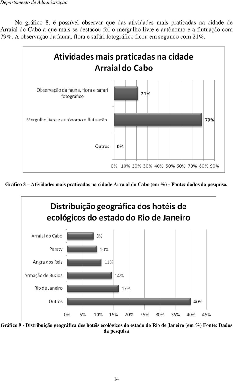 A observação da fauna, flora e safári fotográfico ficou em segundo com 21%.