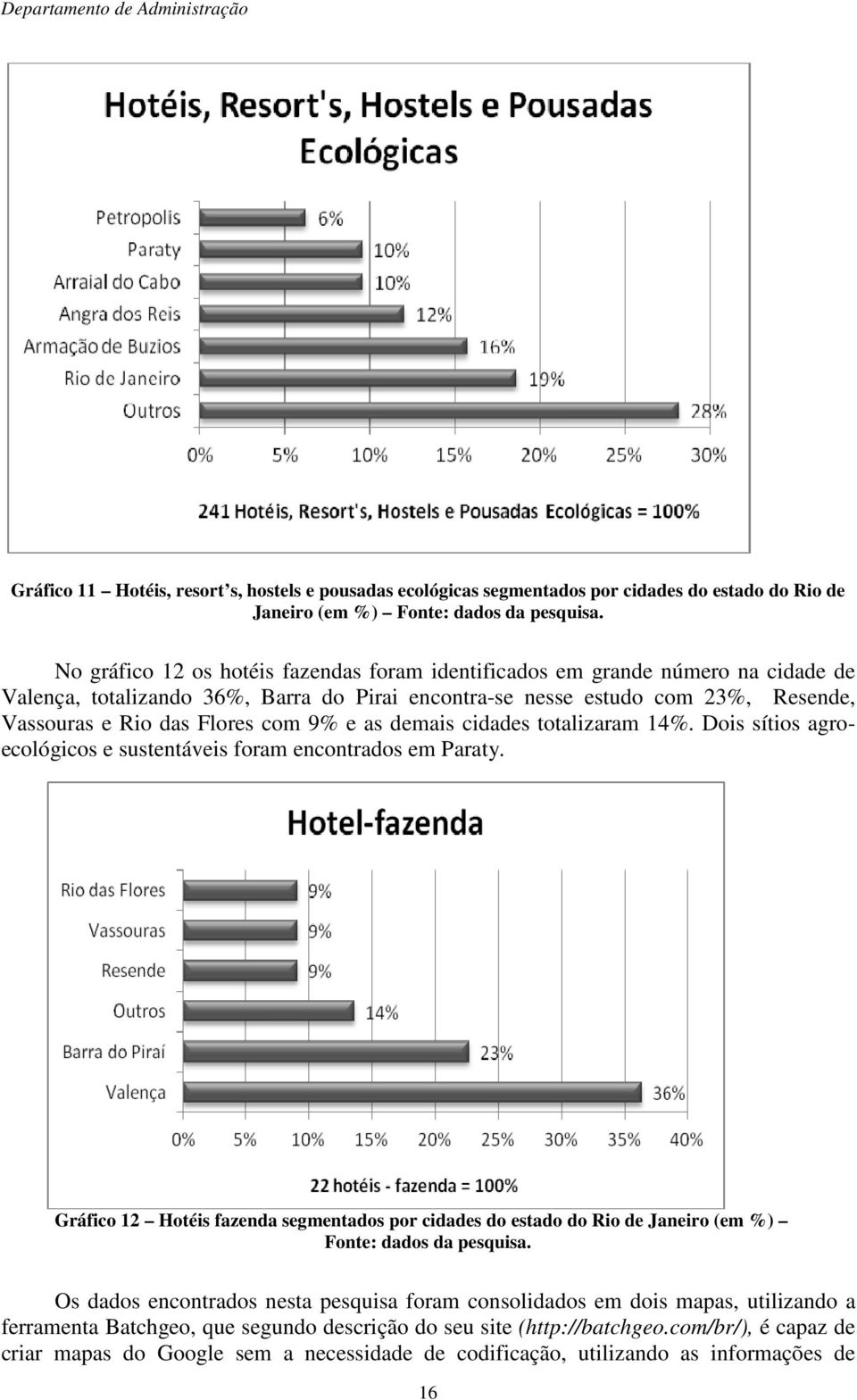 9% e as demais cidades totalizaram 14%. Dois sítios agroecológicos e sustentáveis foram encontrados em Paraty.