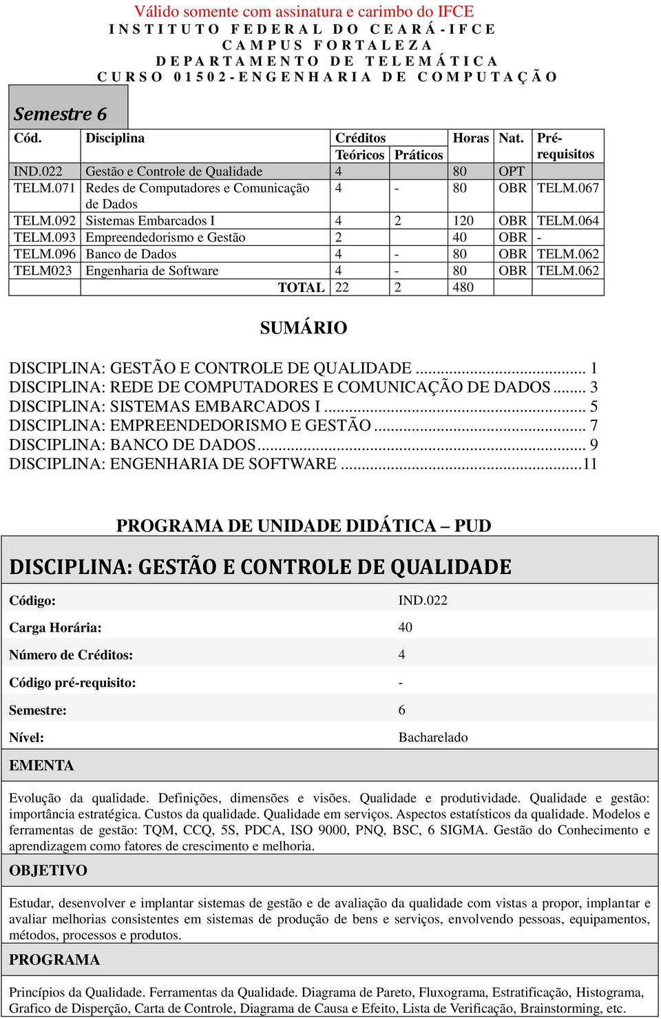 096 Banco de Dados 4-80 OBR TELM.062 TELM023 Engenharia de Software 4-80 OBR TELM.062 TOTAL 22 2 480 SUMÁRIO DISCIPLINA: GESTÃO E CONTROLE DE QUALIDADE.