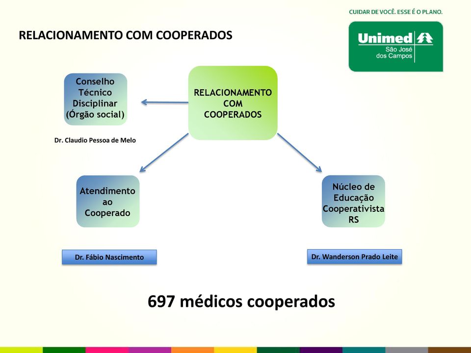 Claudio Pessoa de Melo Atendimento ao Cooperado Núcleo de