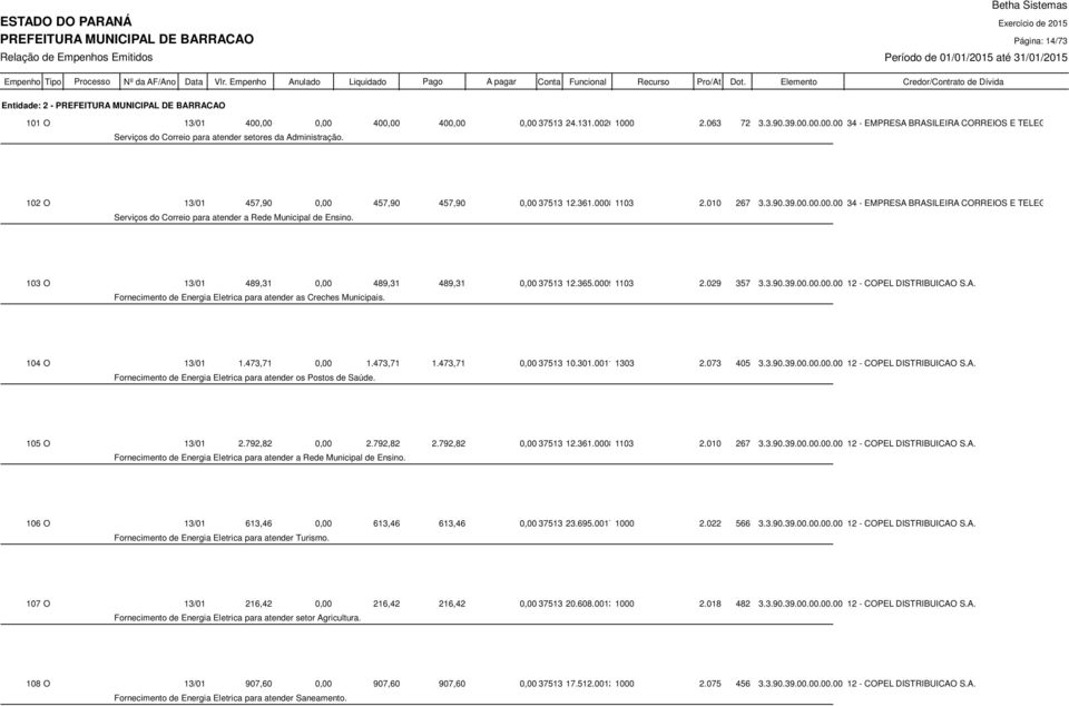 Serviços do Correio para atender a Rede Municipal de Ensino. 103 O 13/01 489,31 0,00 489,31 489,31 0,00 37513 12.365.0009 1103 2.029 357 3.3.90.39.00.00.00.00 12 - COPEL DISTRIBUICAO