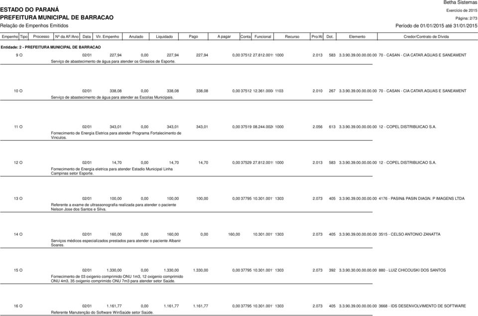 AGUAS E SANEAMENTO Serviço de abastecimento de água para atender as Escolas Municipais. 11 O 02/01 343,01 0,00 343,01 343,01 0,00 37519 08.244.0020 1000 2.056 613 3.3.90.39.00.00.00.00 12 - COPEL DISTRIBUICAO S.