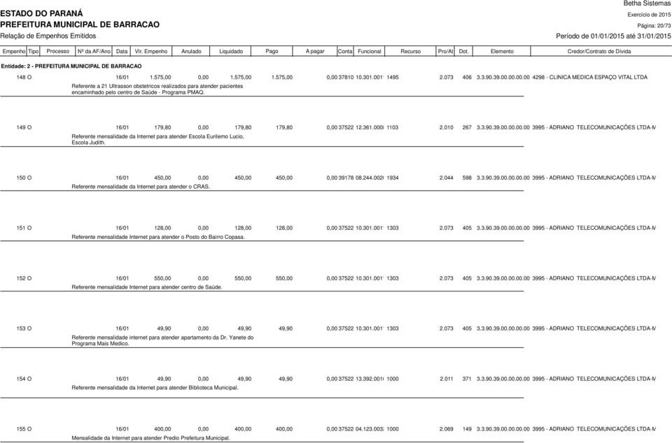 150 O 16/01 450,00 0,00 450,00 450,00 0,00 39178 08.244.0020 1934 2.044 598 3.3.90.39.00.00.00.00 3995 - ADRIANO TELECOMUNICAÇÕES LTDA-ME Referente mensalidade da Internet para atender o CRAS.