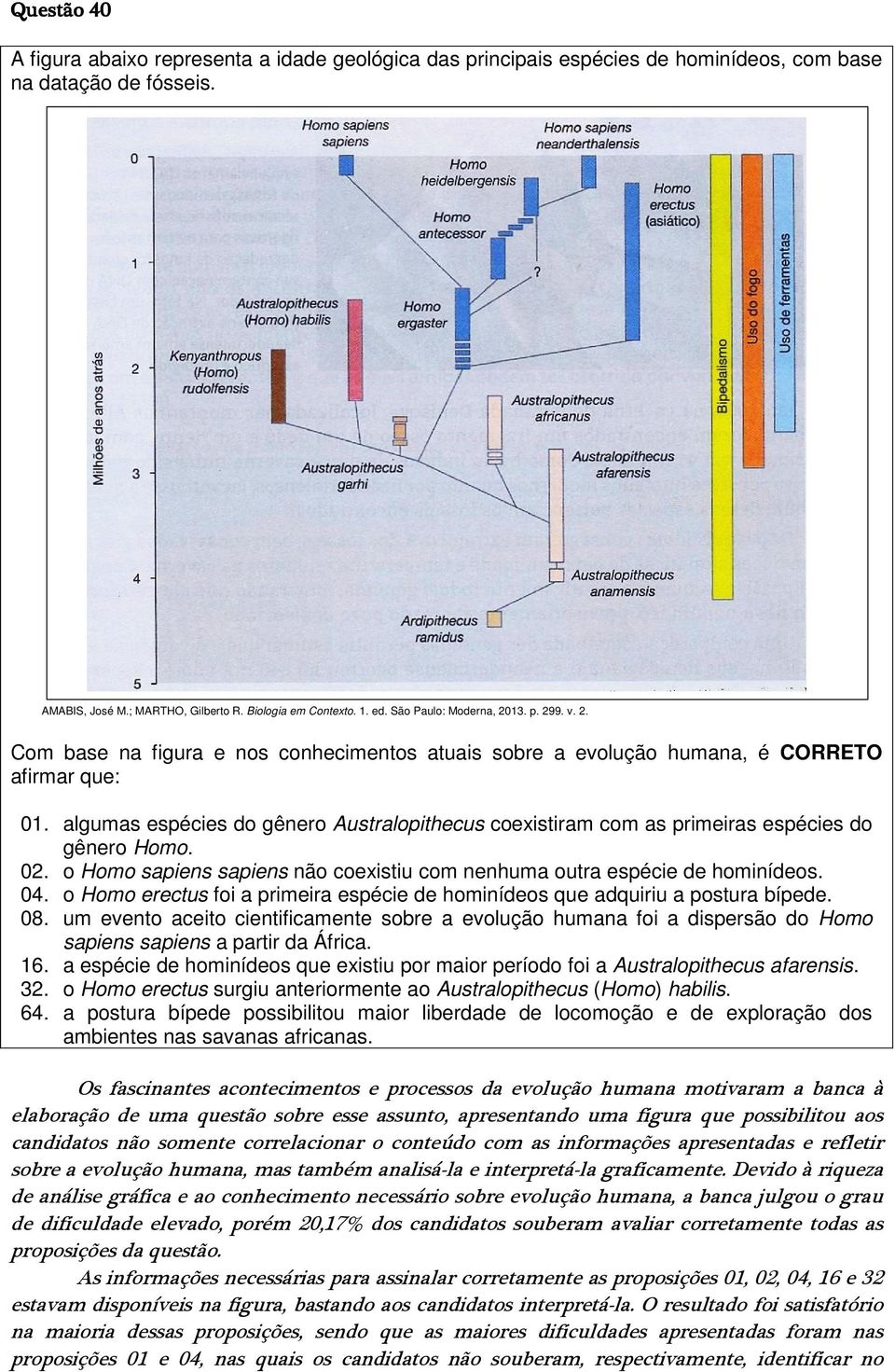 algumas espécies do gênero Australopithecus coexistiram com as primeiras espécies do gênero Homo. 2. o Homo sapiens sapiens não coexistiu com nenhuma outra espécie de hominídeos. 4.