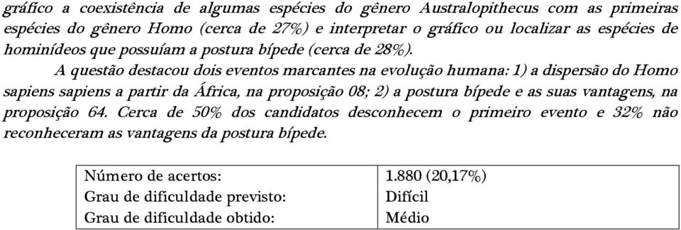 A questão destacou dois eventos marcantes na evolução humana: 1) a dispersão do Homo sapiens sapiens a partir da África, na proposição 8; 2)