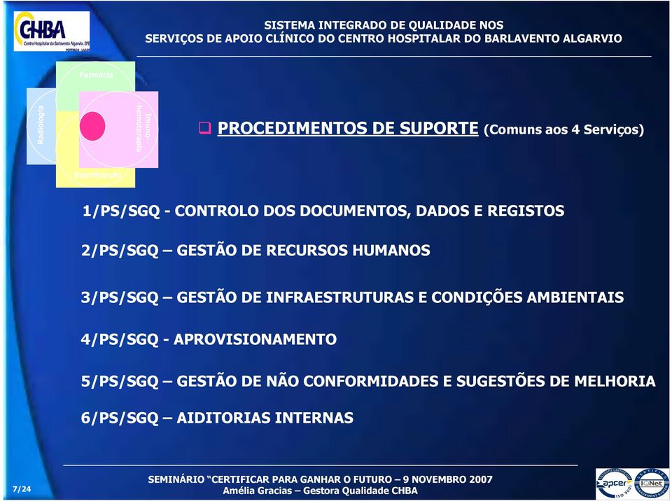 RECURSOS HUMANOS 3/PS/SGQ GESTÃO DE INFRAESTRUTURAS E CONDIÇÕES AMBIENTAIS 4/PS/SGQ -