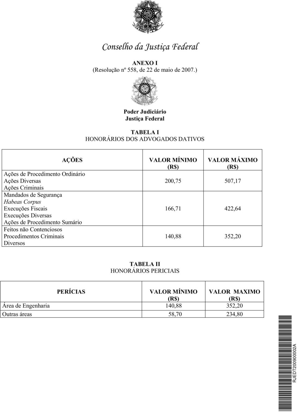 Criminais Mandados de Segurança Habeas Corpus Execuções Fiscais Execuções Diversas Ações de Procedimento Sumário Feitos não Contenciosos