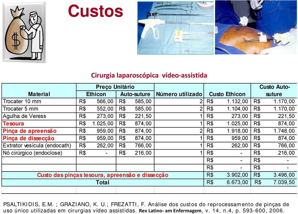 025,00 R$ 874,00 Pinça de apreensão R$ 959,00 R$ 874,00 2 R$ 1.918,00 R$ 1.